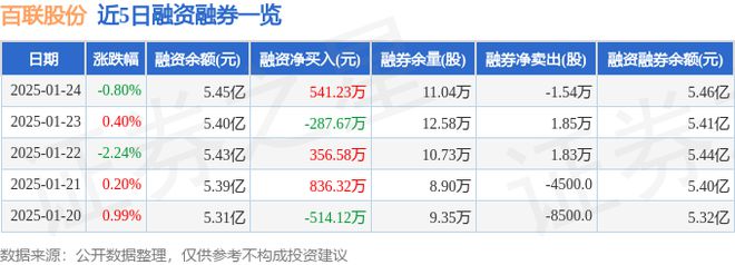 百联股份（600827）1月24日主力资金净买入92749万元(图2)