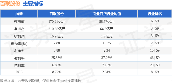 股票行情快报：百联股份（600827）2月6日主力资金净买入39995万元(图2)