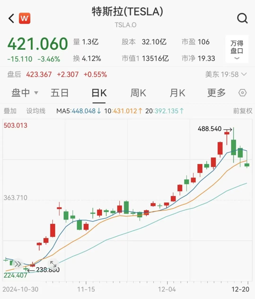 召回近70万辆车！特斯拉又出事了(图2)
