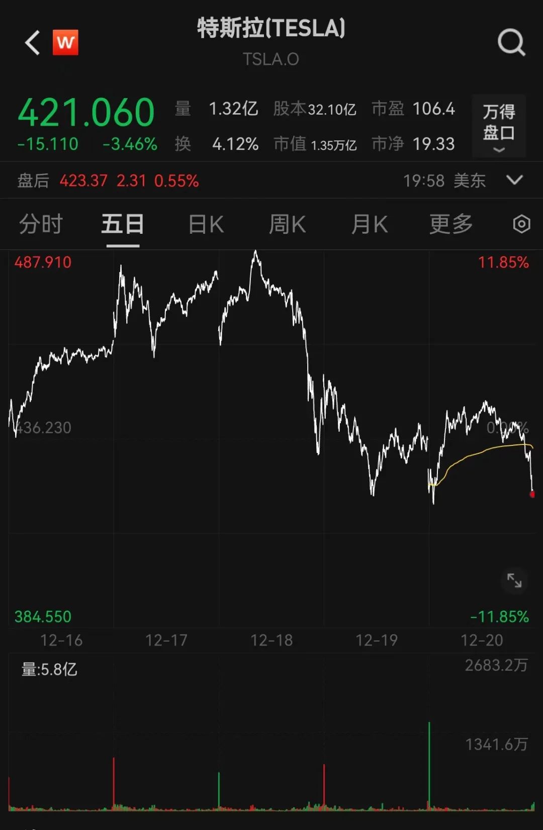 召回近70万辆车！特斯拉又出事了(图1)
