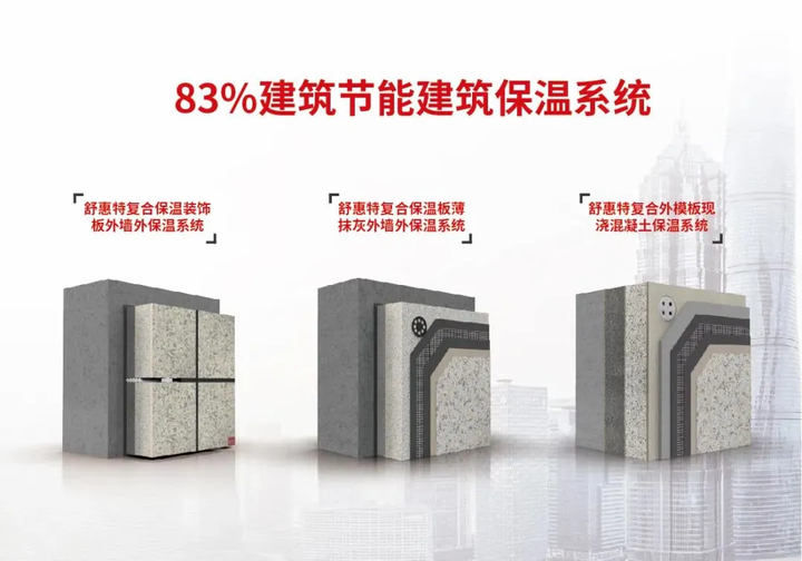 国创·巴夫利吴理侃：83%节能标准时代 如何优选建筑保温系统服务商？(图5)