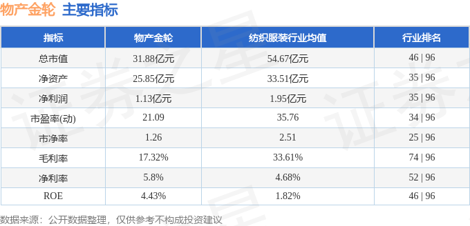 股票行情快报：物产金轮（002722）3月13日主力资金净卖出114172万元(图2)