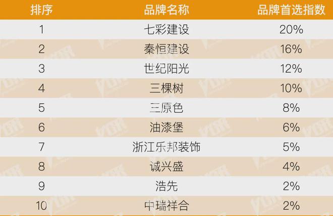 房地产从成本侧转向产品侧！房建供应链TOP500测评助力打造好房子！(图6)