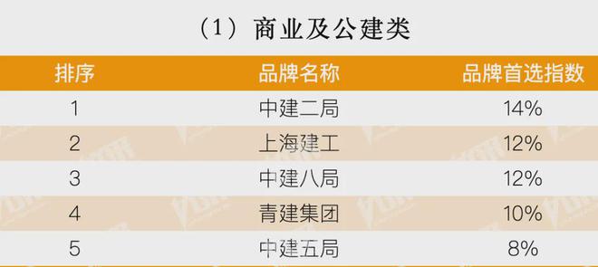 房地产从成本侧转向产品侧！房建供应链TOP500测评助力打造好房子！(图1)