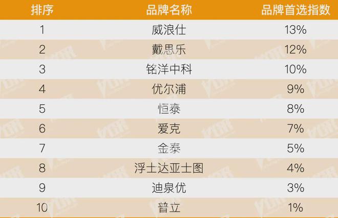 房地产从成本侧转向产品侧！房建供应链TOP500测评助力打造好房子！(图5)