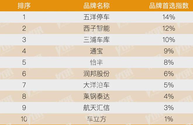 房地产从成本侧转向产品侧！房建供应链TOP500测评助力打造好房子！(图4)
