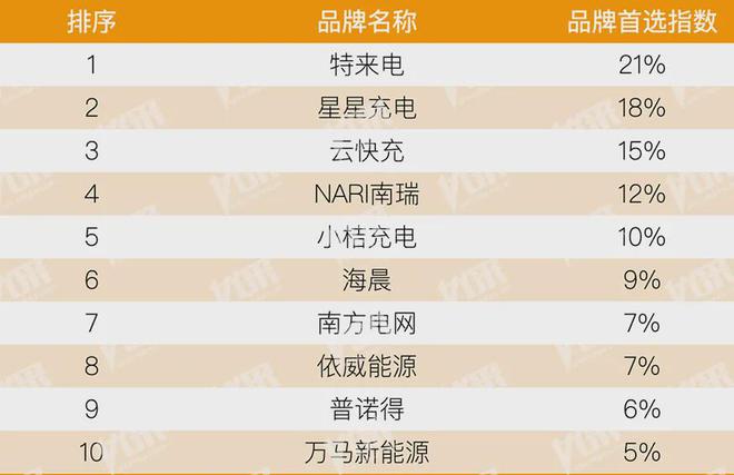 房地产从成本侧转向产品侧！房建供应链TOP500测评助力打造好房子！(图8)
