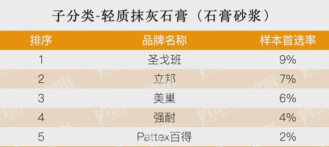 房地产从成本侧转向产品侧！房建供应链TOP500测评助力打造好房子！(图18)
