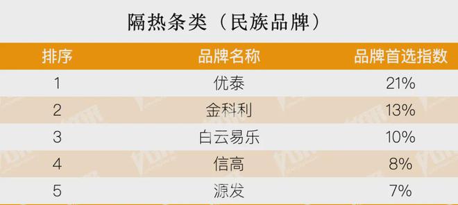 房地产从成本侧转向产品侧！房建供应链TOP500测评助力打造好房子！(图13)