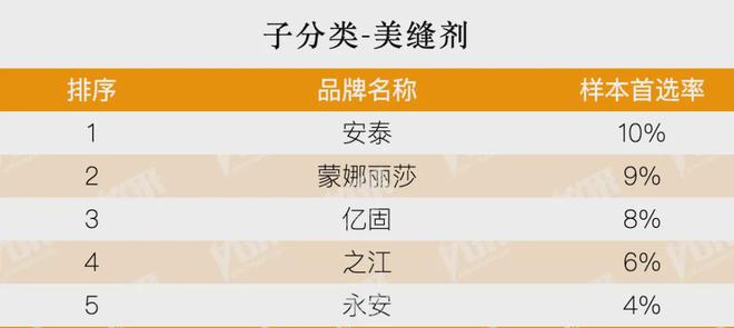 房地产从成本侧转向产品侧！房建供应链TOP500测评助力打造好房子！(图20)