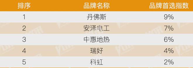 房地产从成本侧转向产品侧！房建供应链TOP500测评助力打造好房子！(图11)