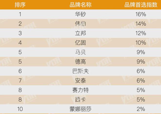 房地产从成本侧转向产品侧！房建供应链TOP500测评助力打造好房子！(图19)