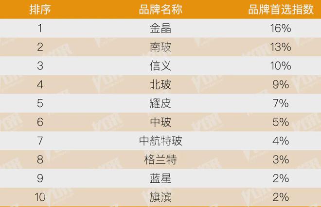 房地产从成本侧转向产品侧！房建供应链TOP500测评助力打造好房子！(图15)