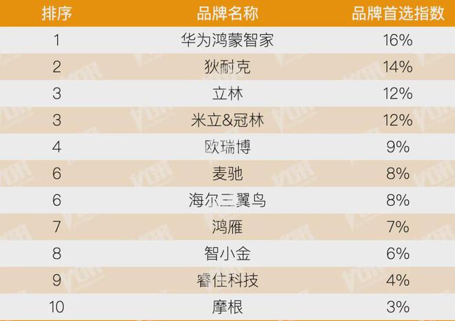房地产从成本侧转向产品侧！房建供应链TOP500测评助力打造好房子！(图24)