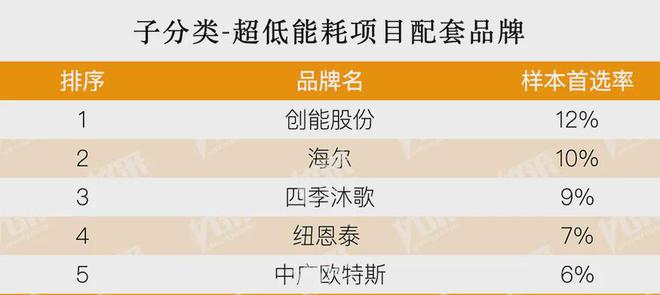 房地产从成本侧转向产品侧！房建供应链TOP500测评助力打造好房子！(图10)