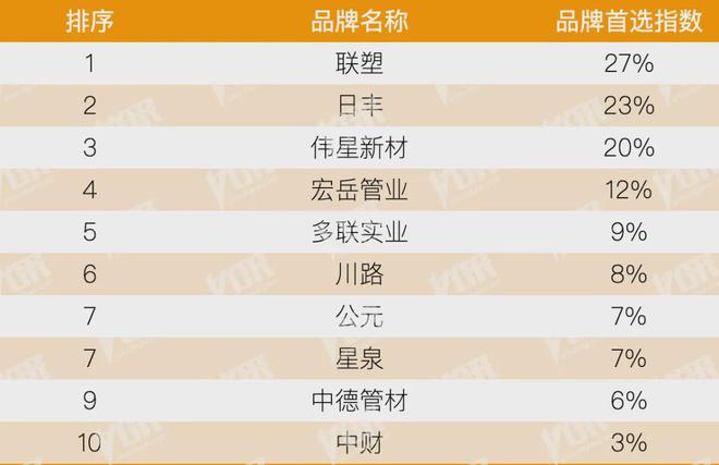 房地产从成本侧转向产品侧！房建供应链TOP500测评助力打造好房子！(图22)