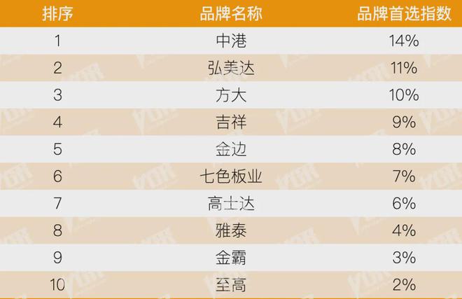 房地产从成本侧转向产品侧！房建供应链TOP500测评助力打造好房子！(图12)