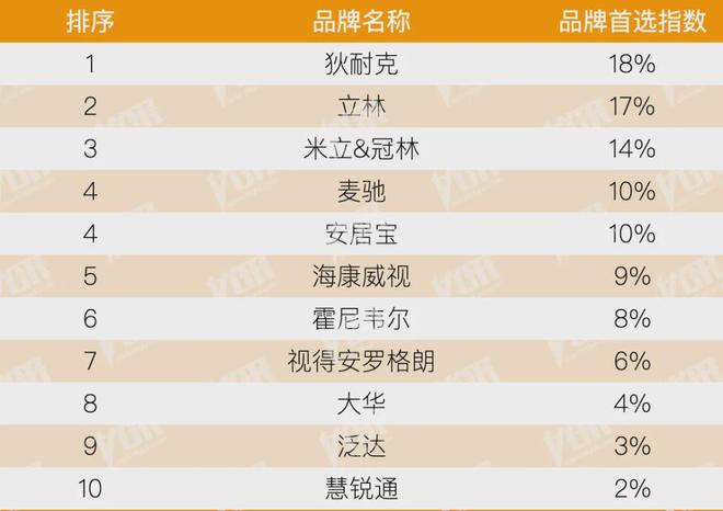 房地产从成本侧转向产品侧！房建供应链TOP500测评助力打造好房子！(图23)