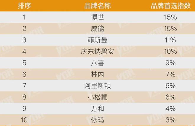 房地产从成本侧转向产品侧！房建供应链TOP500测评助力打造好房子！(图21)