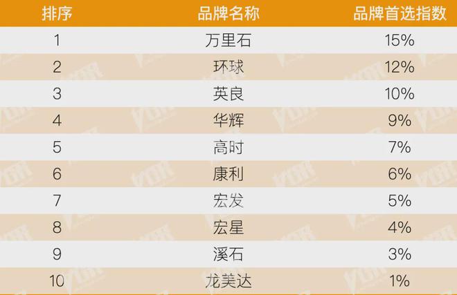 房地产从成本侧转向产品侧！房建供应链TOP500测评助力打造好房子！(图16)