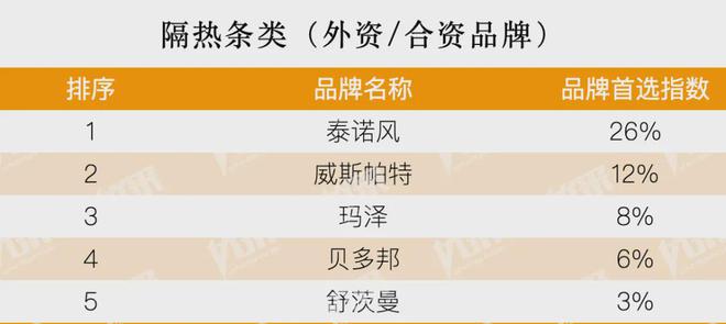 房地产从成本侧转向产品侧！房建供应链TOP500测评助力打造好房子！(图14)