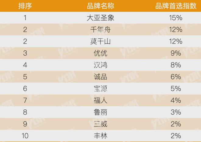 房地产从成本侧转向产品侧！房建供应链TOP500测评助力打造好房子！(图30)