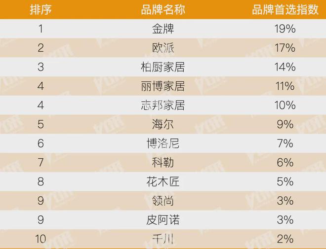 房地产从成本侧转向产品侧！房建供应链TOP500测评助力打造好房子！(图31)
