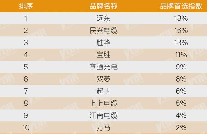 房地产从成本侧转向产品侧！房建供应链TOP500测评助力打造好房子！(图25)