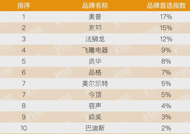 房地产从成本侧转向产品侧！房建供应链TOP500测评助力打造好房子！(图40)