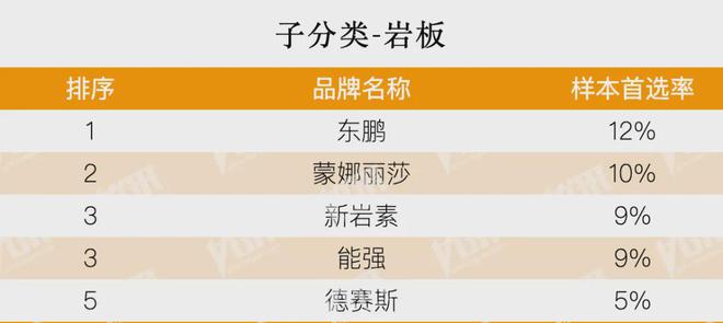 房地产从成本侧转向产品侧！房建供应链TOP500测评助力打造好房子！(图33)