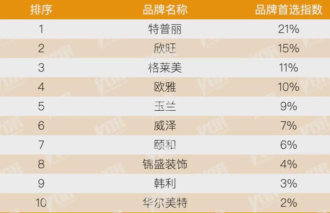 房地产从成本侧转向产品侧！房建供应链TOP500测评助力打造好房子！(图35)
