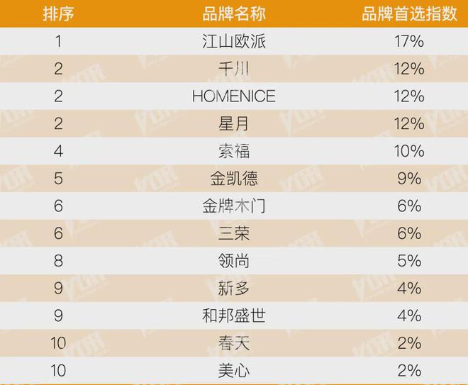 房地产从成本侧转向产品侧！房建供应链TOP500测评助力打造好房子！(图28)