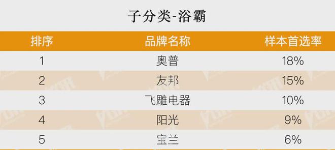 房地产从成本侧转向产品侧！房建供应链TOP500测评助力打造好房子！(图38)