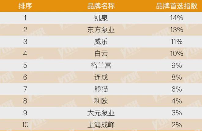 房地产从成本侧转向产品侧！房建供应链TOP500测评助力打造好房子！(图27)