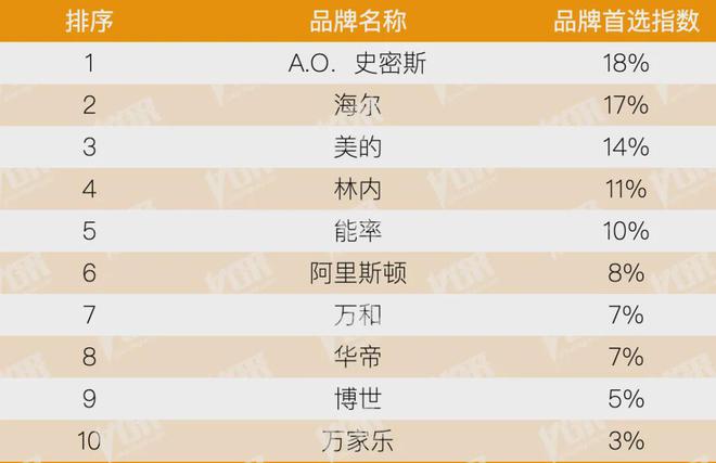 房地产从成本侧转向产品侧！房建供应链TOP500测评助力打造好房子！(图34)