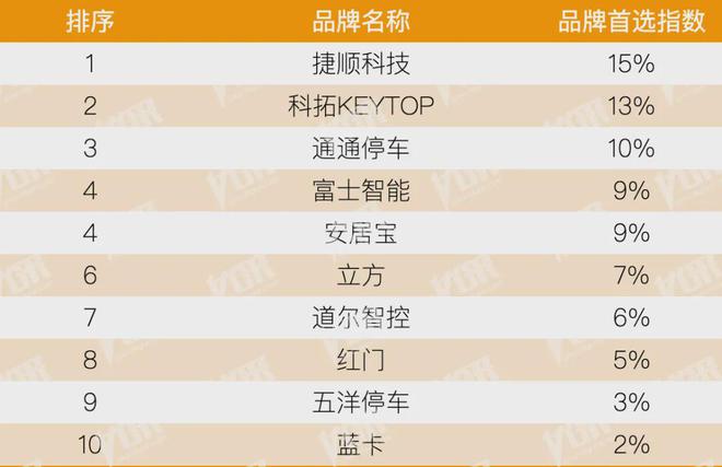 房地产从成本侧转向产品侧！房建供应链TOP500测评助力打造好房子！(图26)
