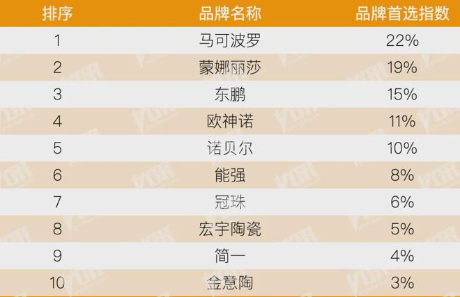 房地产从成本侧转向产品侧！房建供应链TOP500测评助力打造好房子！(图32)