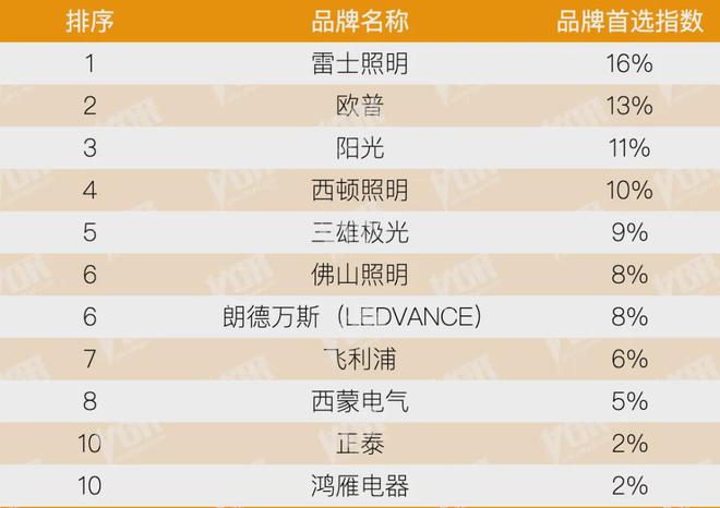 房地产从成本侧转向产品侧！房建供应链TOP500测评助力打造好房子！(图37)