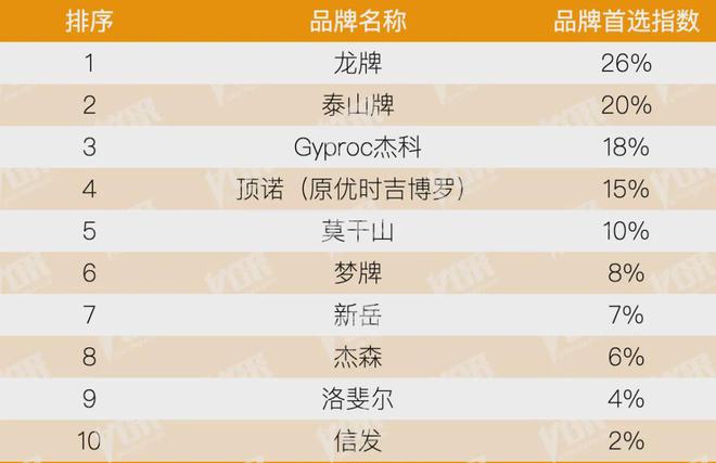 房地产从成本侧转向产品侧！房建供应链TOP500测评助力打造好房子！(图39)