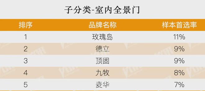 房地产从成本侧转向产品侧！房建供应链TOP500测评助力打造好房子！(图29)