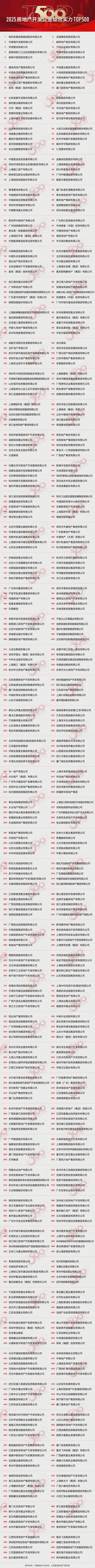 房地产从成本侧转向产品侧！房建供应链TOP500测评助力打造好房子！(图44)