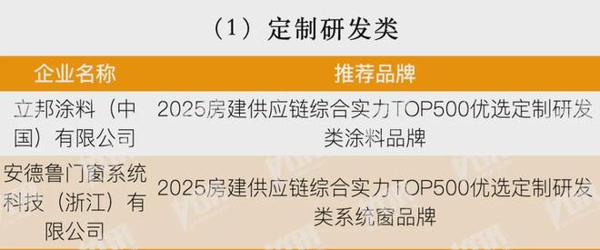 房地产从成本侧转向产品侧！房建供应链TOP500测评助力打造好房子！(图41)