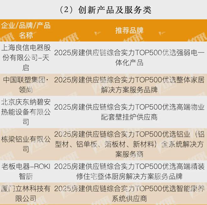 房地产从成本侧转向产品侧！房建供应链TOP500测评助力打造好房子！(图42)