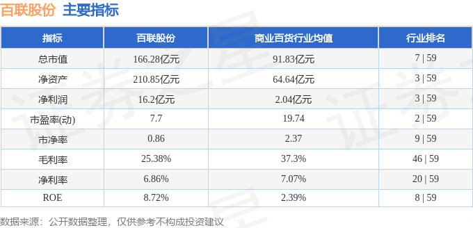 股票行情快报：百联股份（600827）3月26日主力资金净买入9332万元(图2)