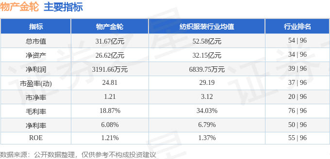 物产金轮（002722）5月30日主力资金净卖出282144万元(图2)
