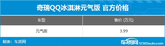 奇瑞QQ冰淇淋元气版上市 售价399万元(图2)