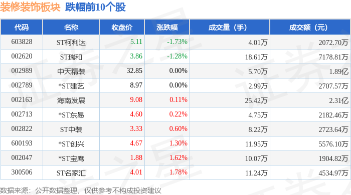 装修装饰板块6月24日涨164%科新发展领涨主力资金净流入16295万元(图2)