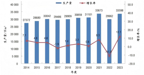 兔宝宝、大王椰等板材巨头实力对决下的 TOP3 席位之争与行业新机遇(图1)
