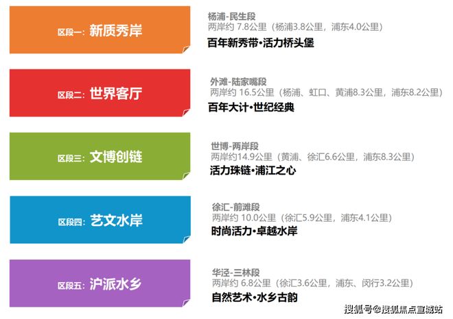 上海甄选好房@中建壹品外滩源著官方售楼处发布：享品质生活(图14)
